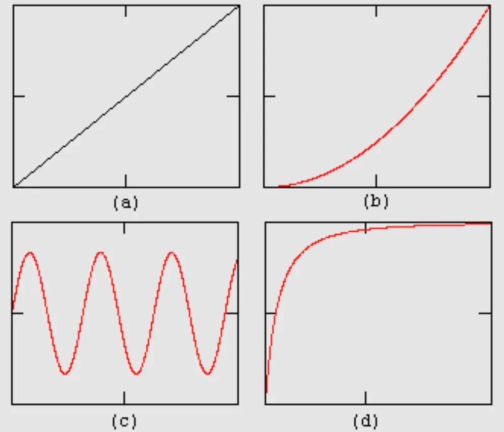 Applications of Zipf’s Law