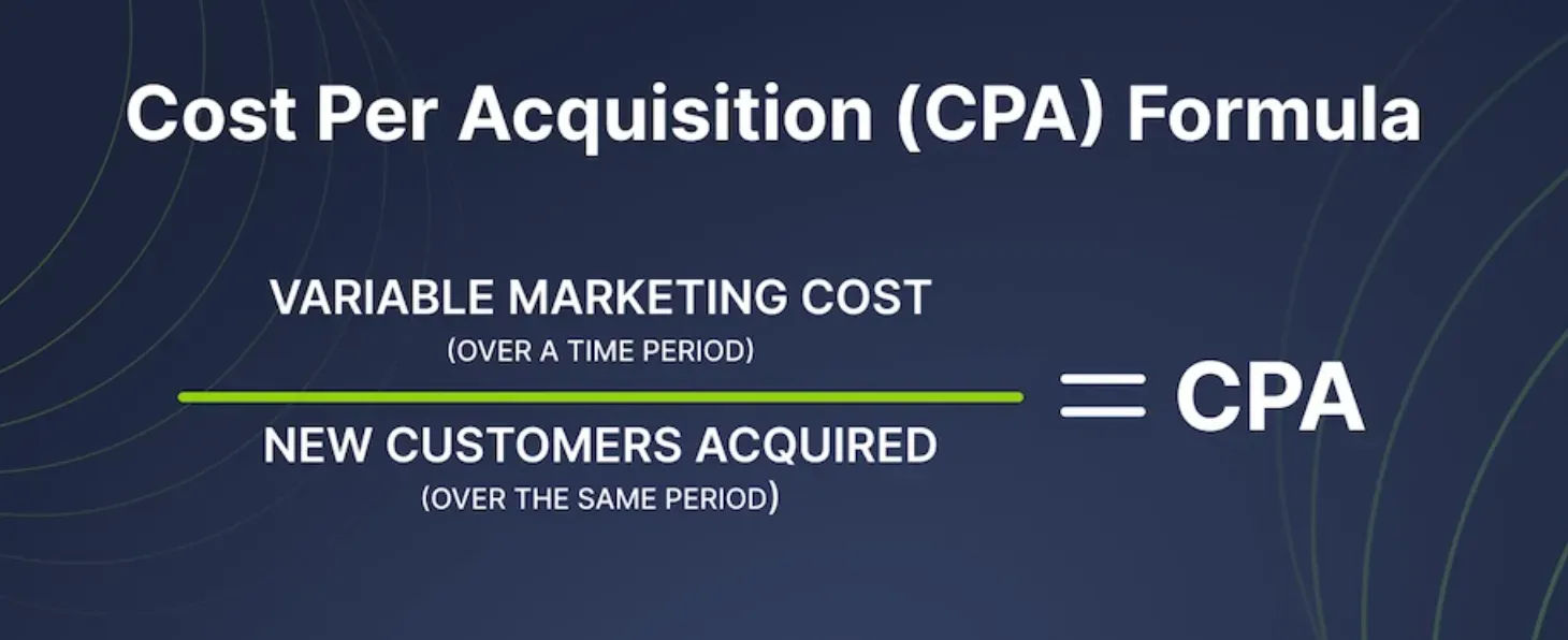 Cost per Acquisition (CPA)
