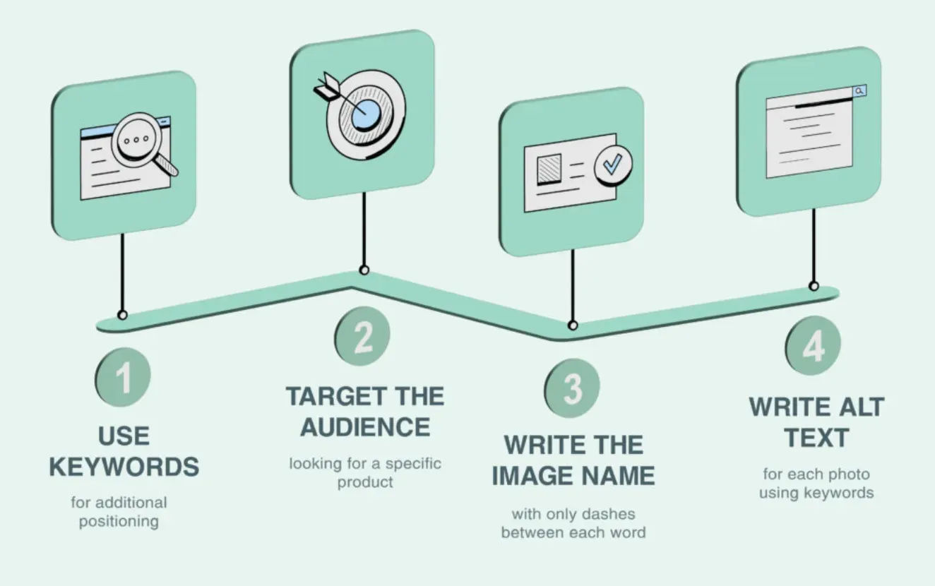 Write Detailed Content