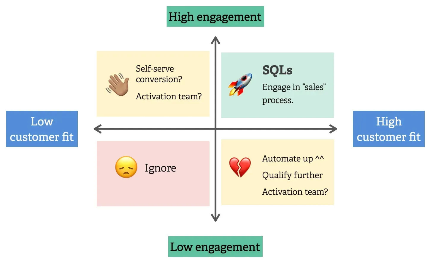 Customer Engagement Metrics
