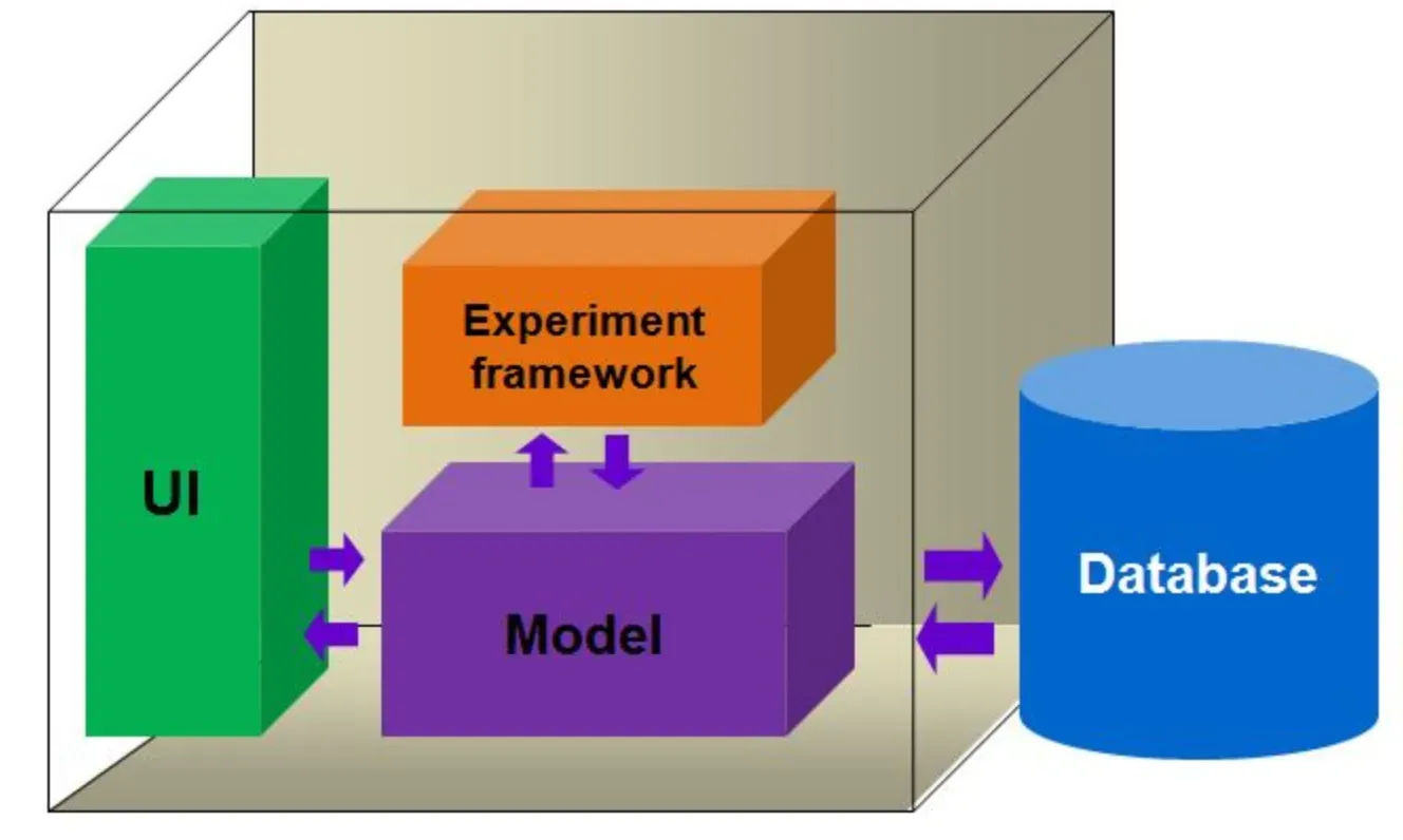 Advantages of Decision Support Systems
