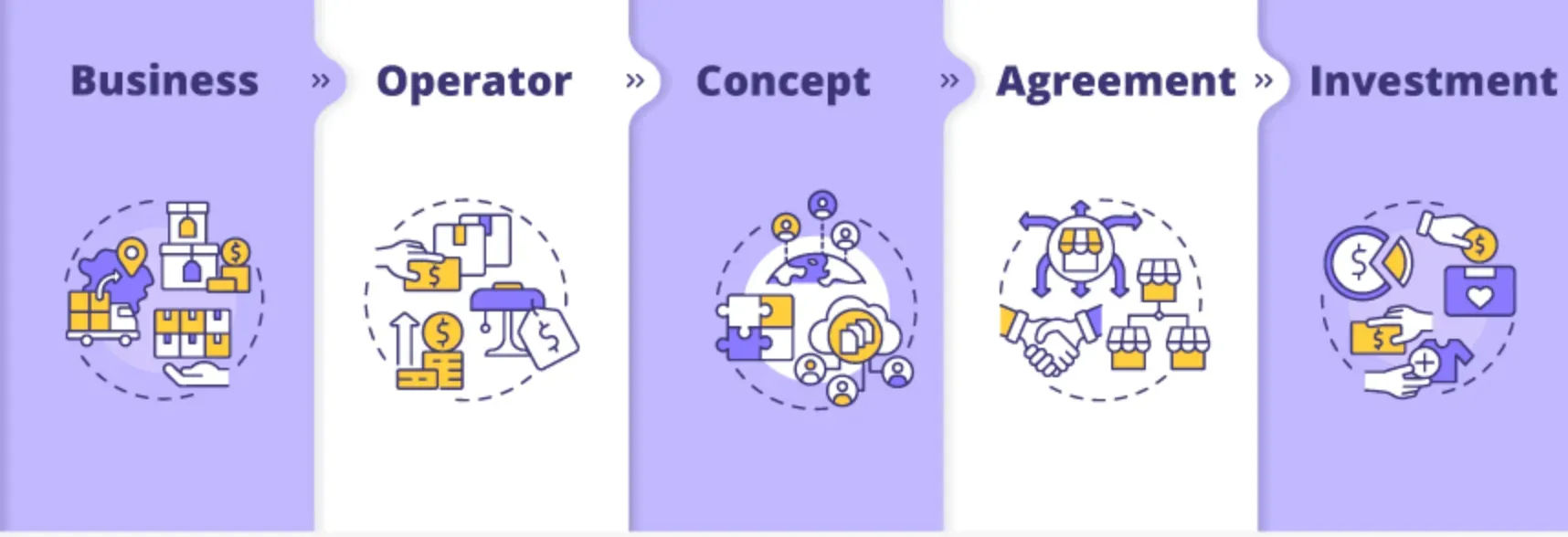 How to Implement a Turnkey Solution?