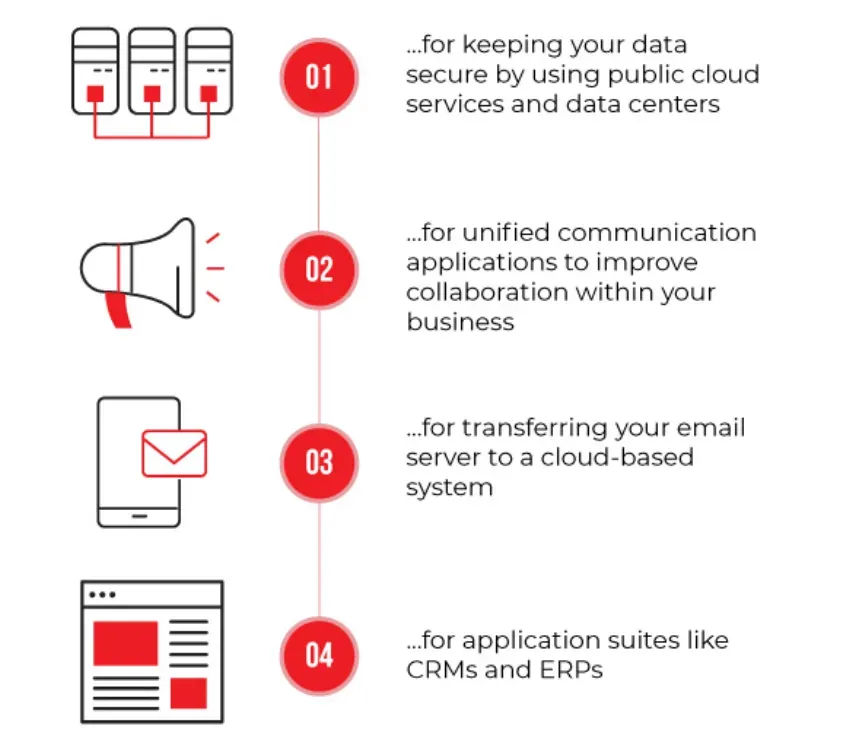 Benefits of Turnkey Software