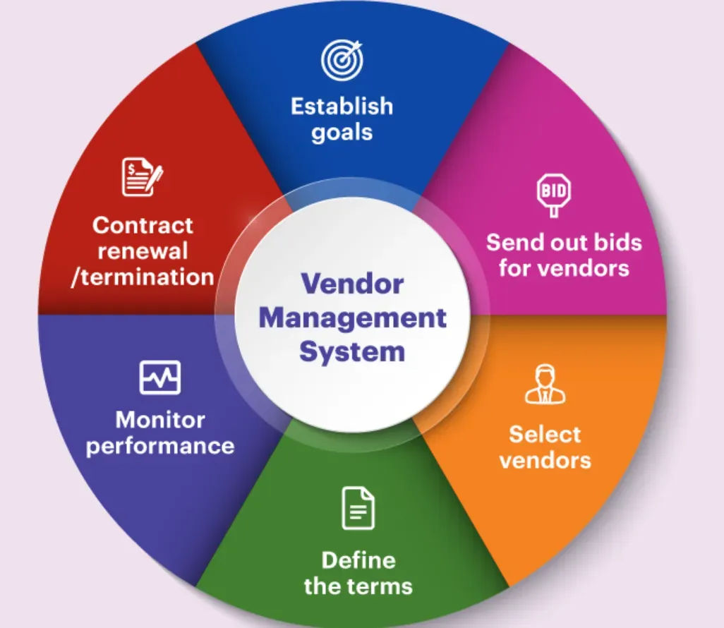 Vendor Support and Reliability