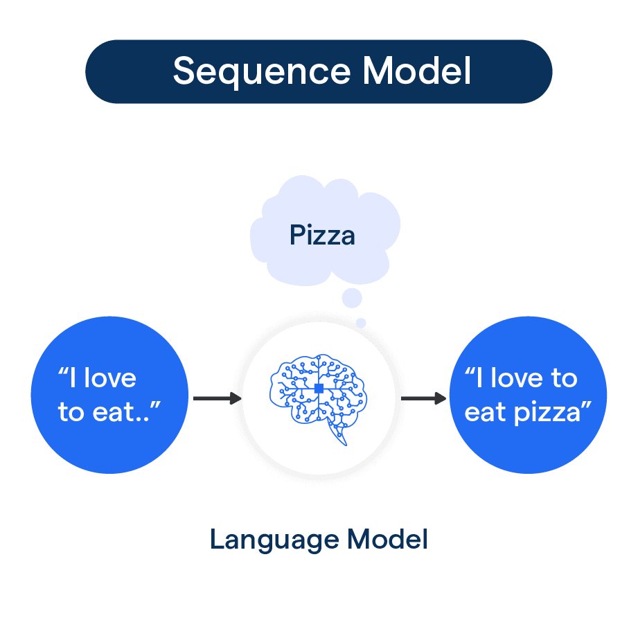 Sequence Model Pros And Cons Botpenguin