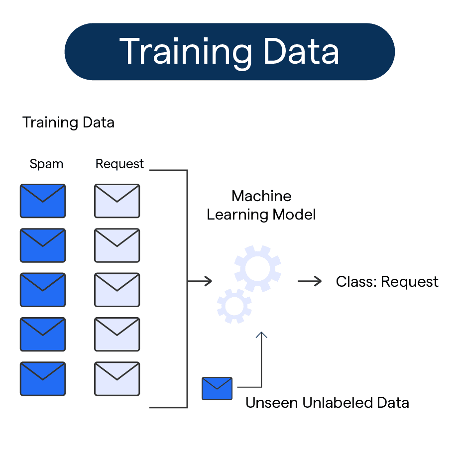 AIInYourApp/TestData/Sentiment140_trainingandtestdata/training