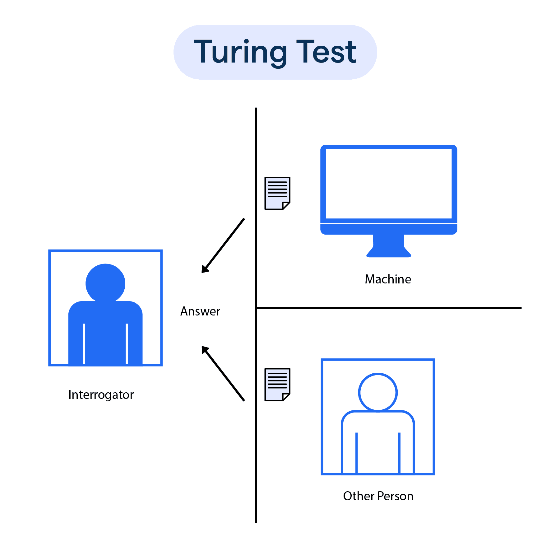 turing-test-applications-and-limitations-botpenguin