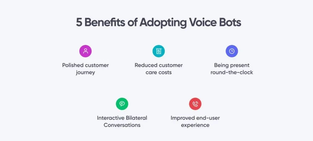What are The Benefits of Voice Bots?