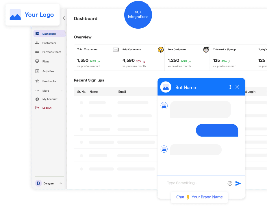 What are White Label Chatbots?