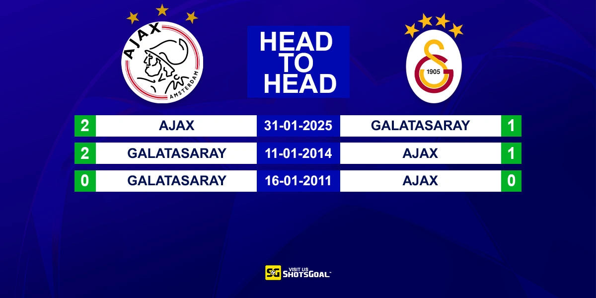 Head to Head Ajax vs Galatasaray