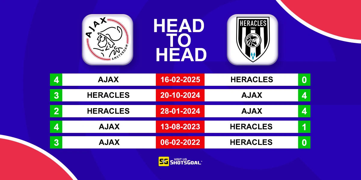 Head to Head Ajax vs Heracles