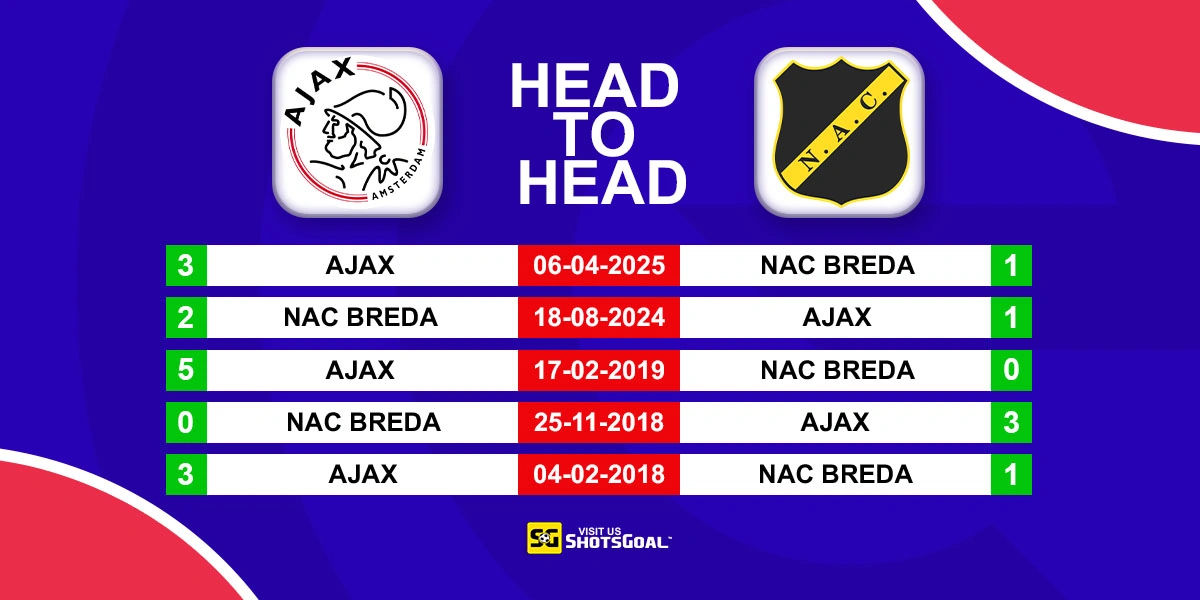 Head to Head Ajax vs NAC Breda