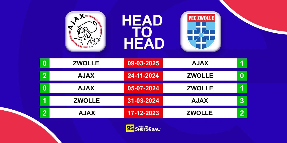 Head to Head Ajax vs Zwolle