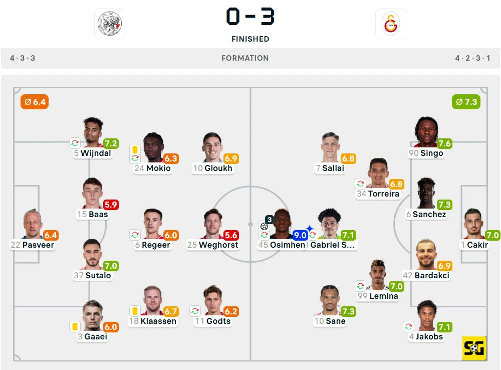Line-Up Ajax vs. Galatasaray