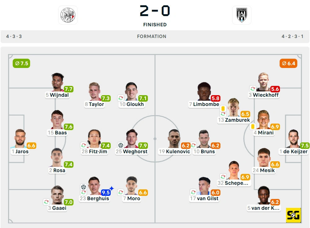 Line-Up Ajax vs. Heracles