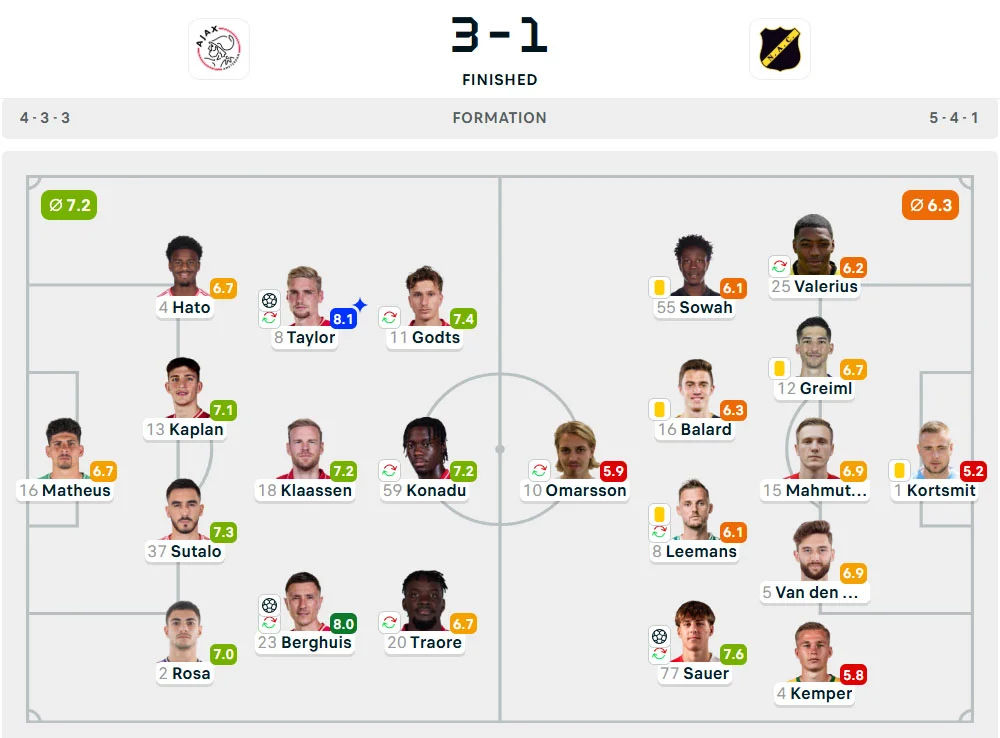 Line-Up Ajax Amsterdam vs. NAC Breda