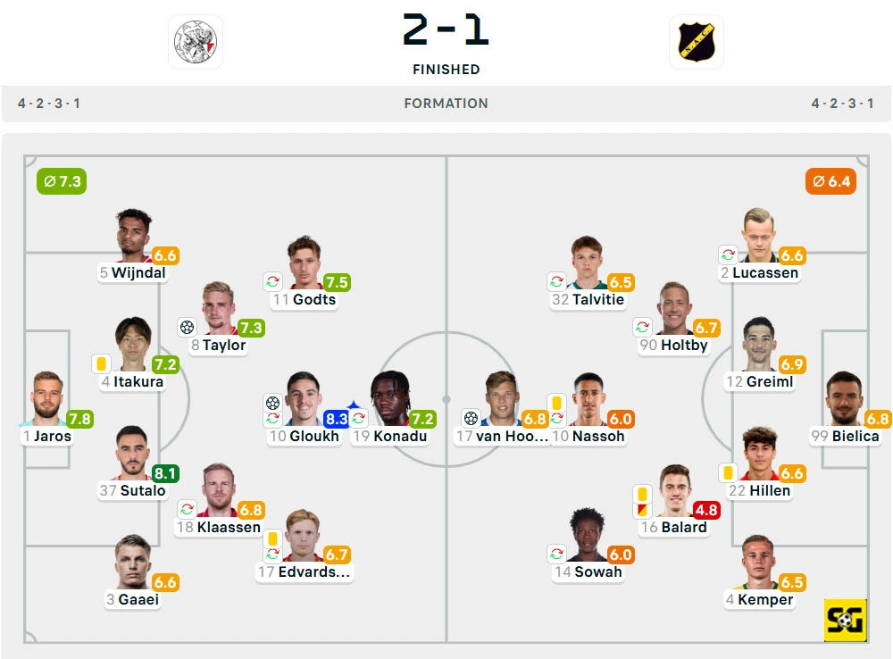 Line-Up Ajax vs. NAC Breda