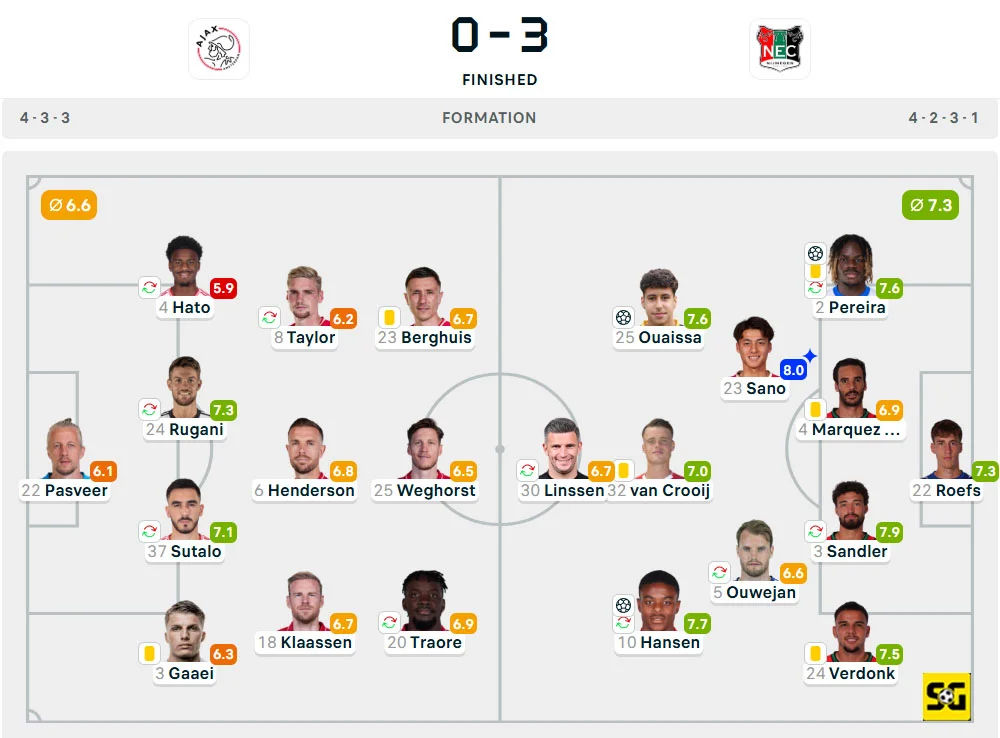 Line-Up Ajax Amsterdam vs. Nijmegen