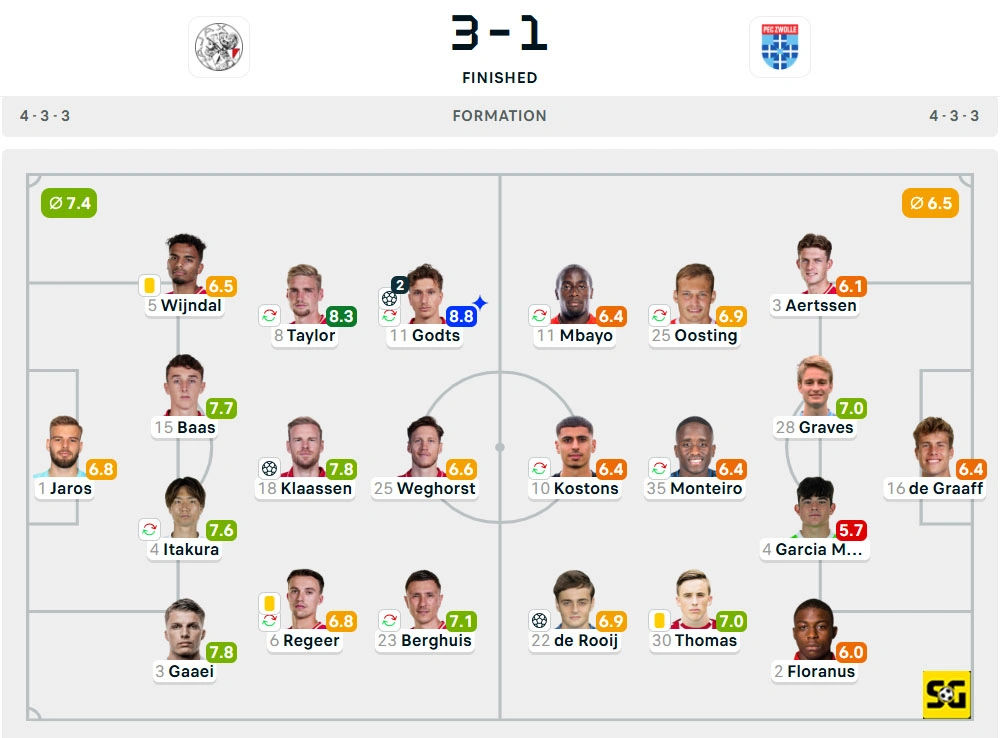 Line-Up Ajax vs. Zwolle