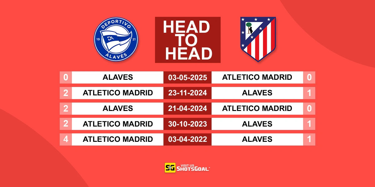 Head to Head Alaves vs Atl. Madrid