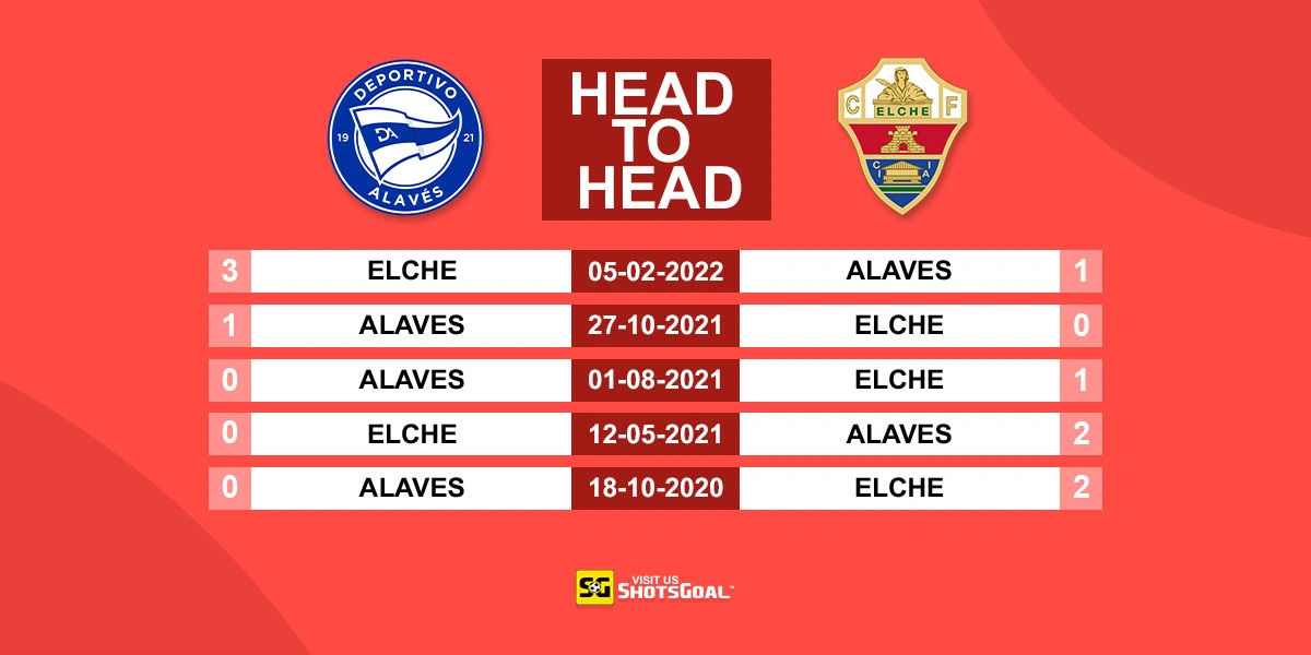 Head to Head Alaves vs Elche