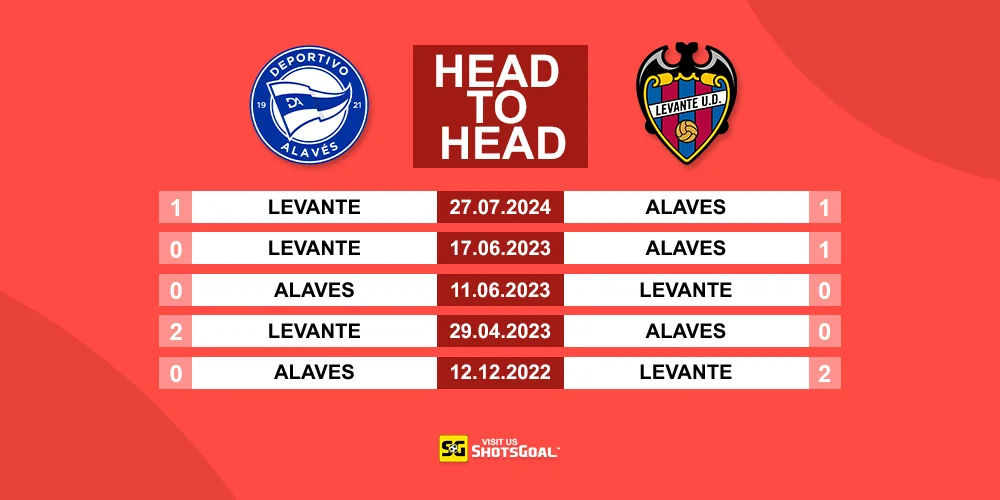 Head to Head Alaves Vs Levante