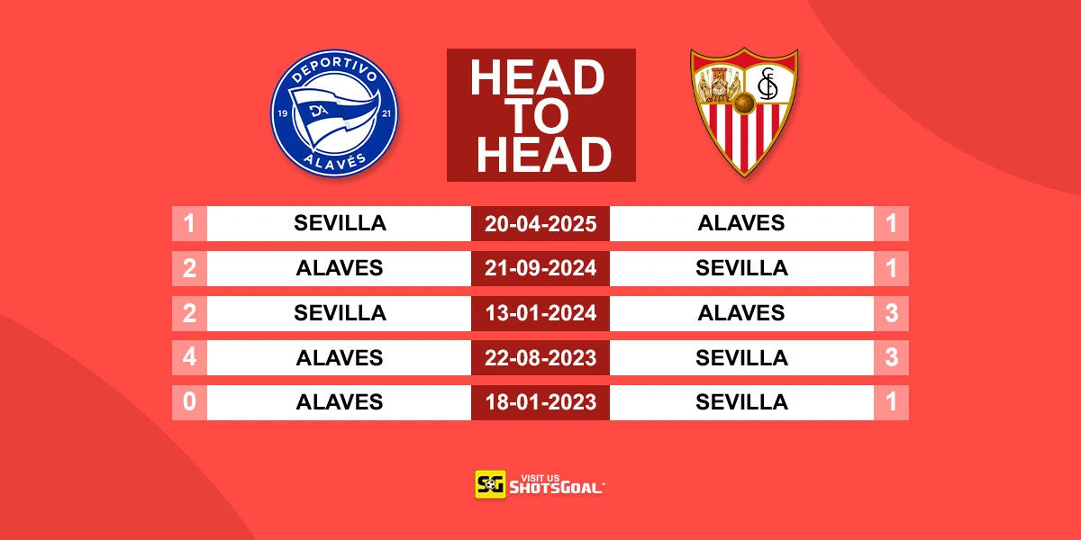 Head to Head Alaves vs Sevilla