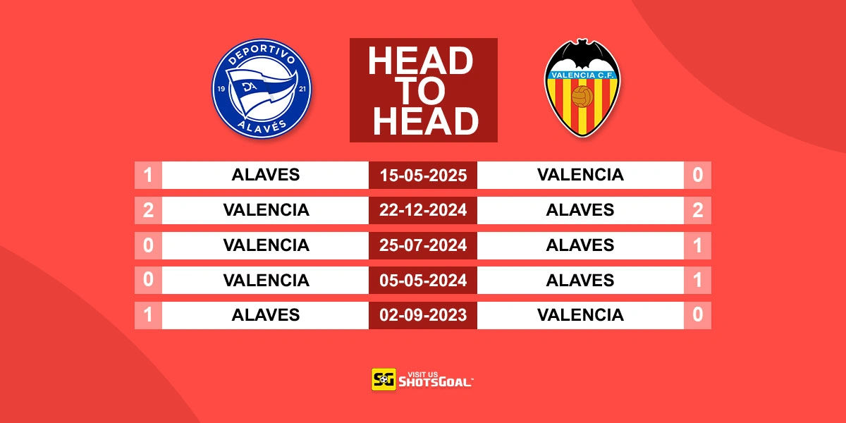 Head to Head Alaves vs Valencia
