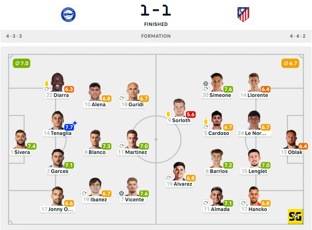 Line-Up Alaves vs. Atletico Madrid