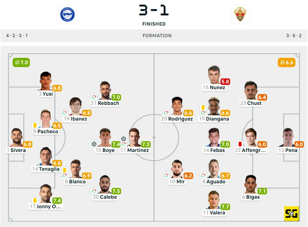 Line-Up Alaves vs. Elche