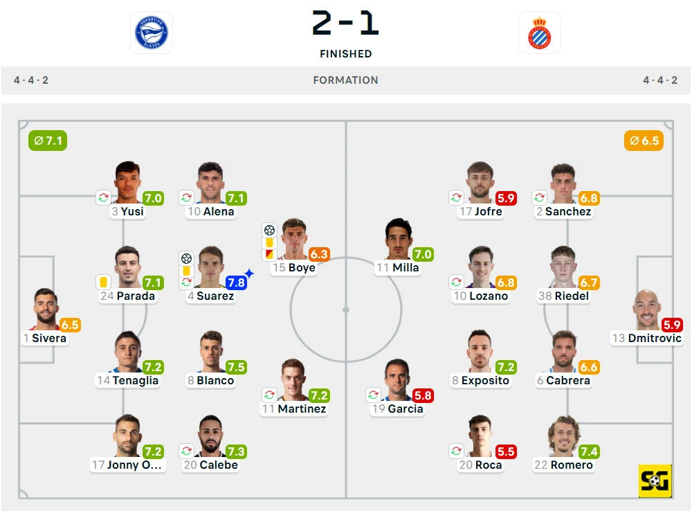 Line-Up Alaves vs. Espanyol