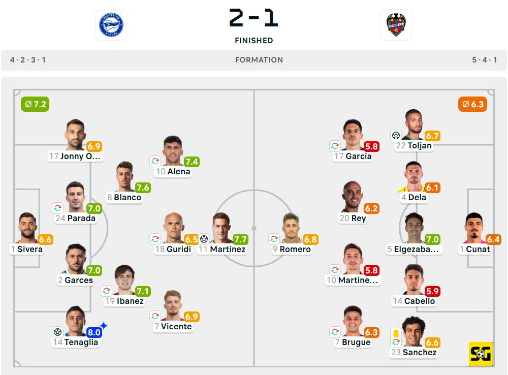 Line-Up Alaves vs. Levante