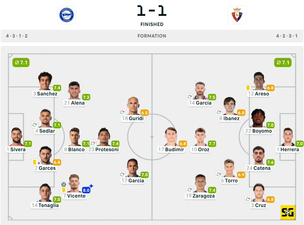 Line-Up Alaves vs. Osasuna