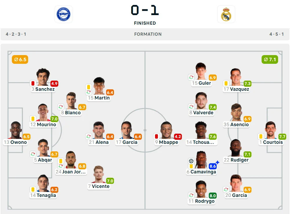 Line-Up Alaves vs. Real Madrid