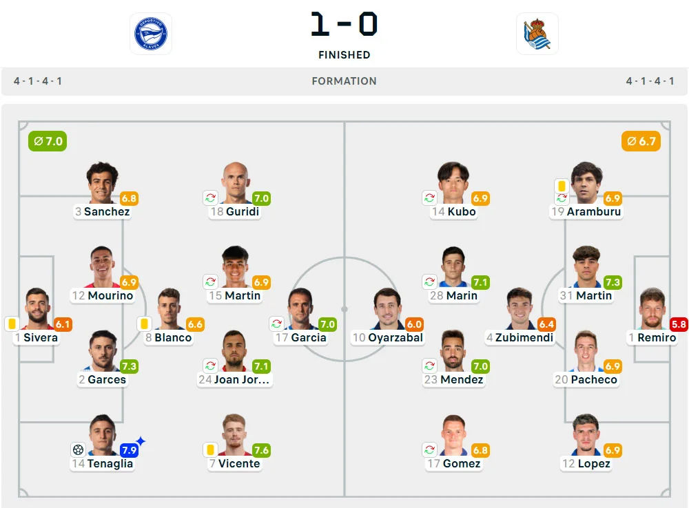 Line-Up Alaves vs. Real Sociedad