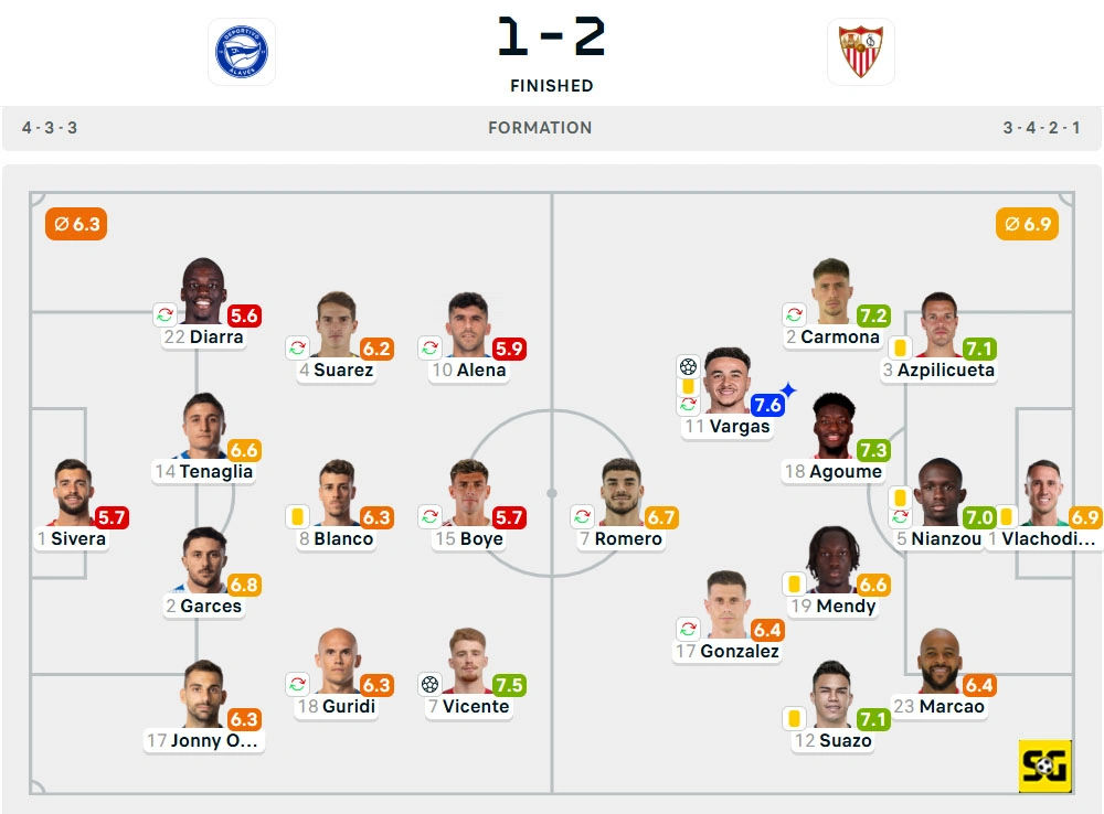 Line-Up Alaves vs. Sevilla