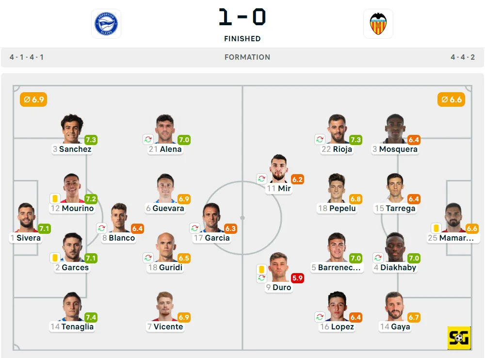 Line-Up Alaves vs. Valencia