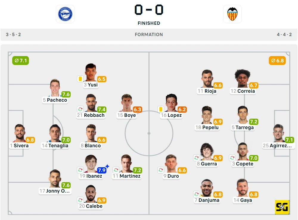 Line-Up Alaves vs. Valencia