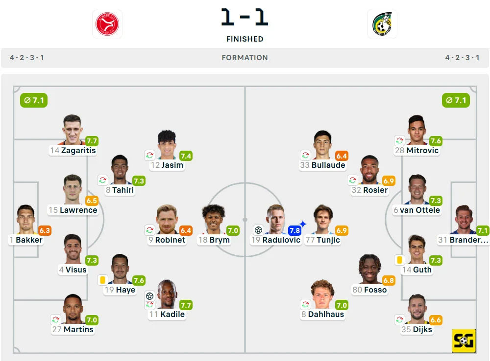 Line-Up Almere City vs. Sittard