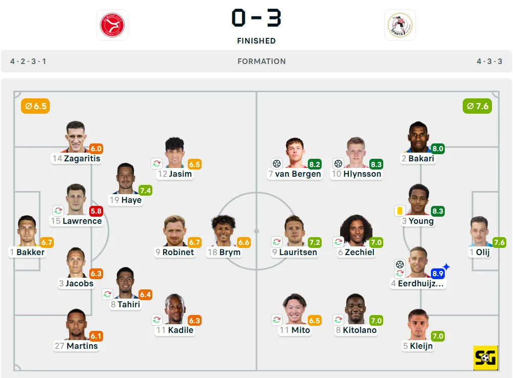 Line-Up Almere City vs. Sparta Rotterdam