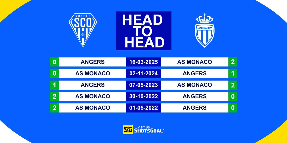 Head to Head Angers vs Monaco