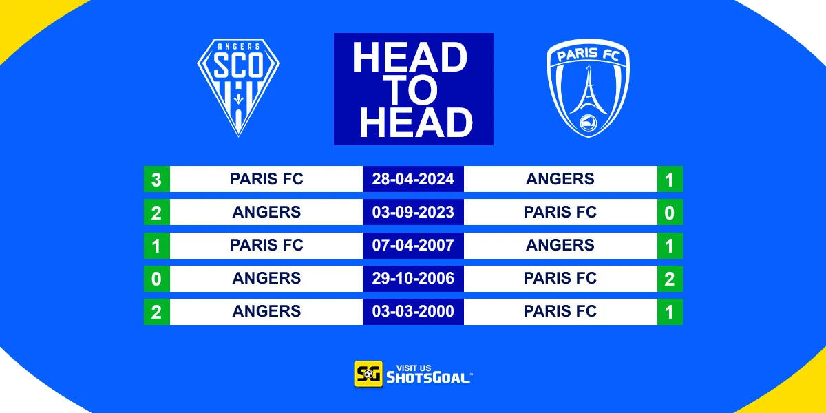 Head to Head Angers Vs Paris FC