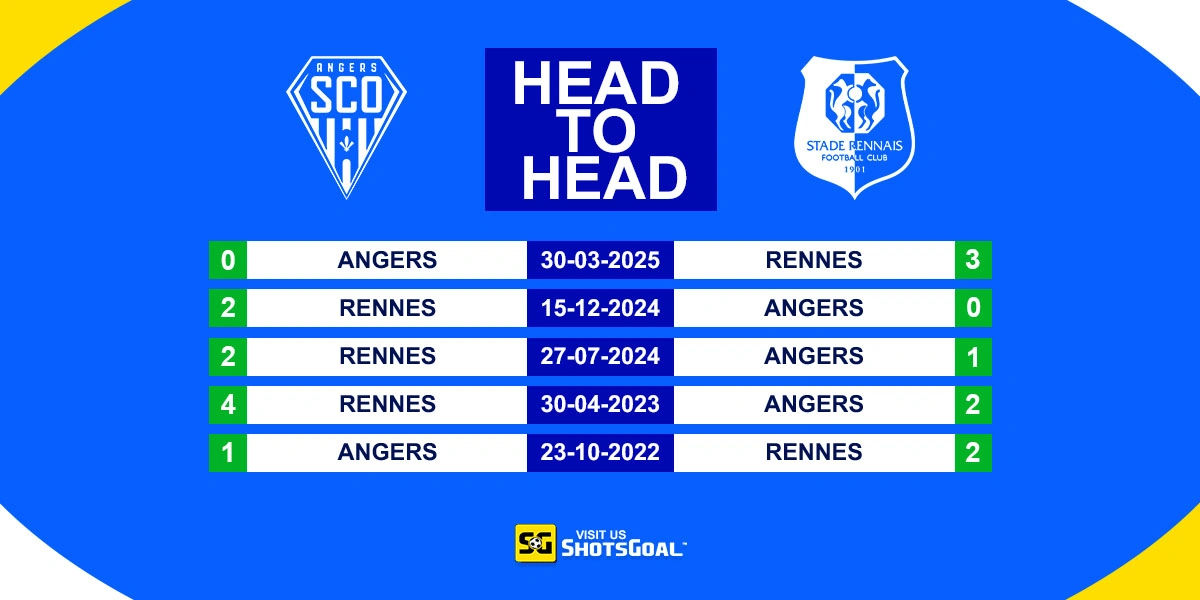 Head to Head Angers Vs Rennes