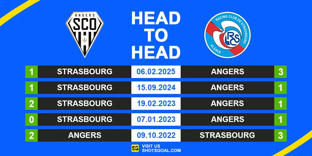 Head to Head Angers vs. Strasbourg
