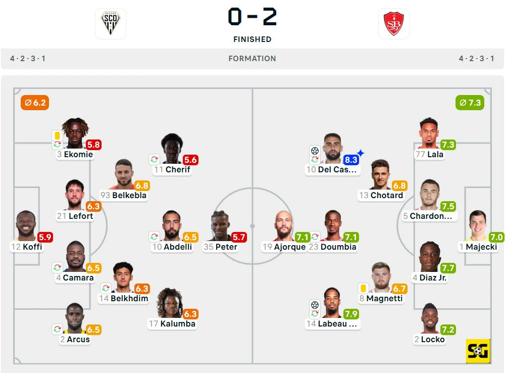 Line-Up Angers vs. Brest