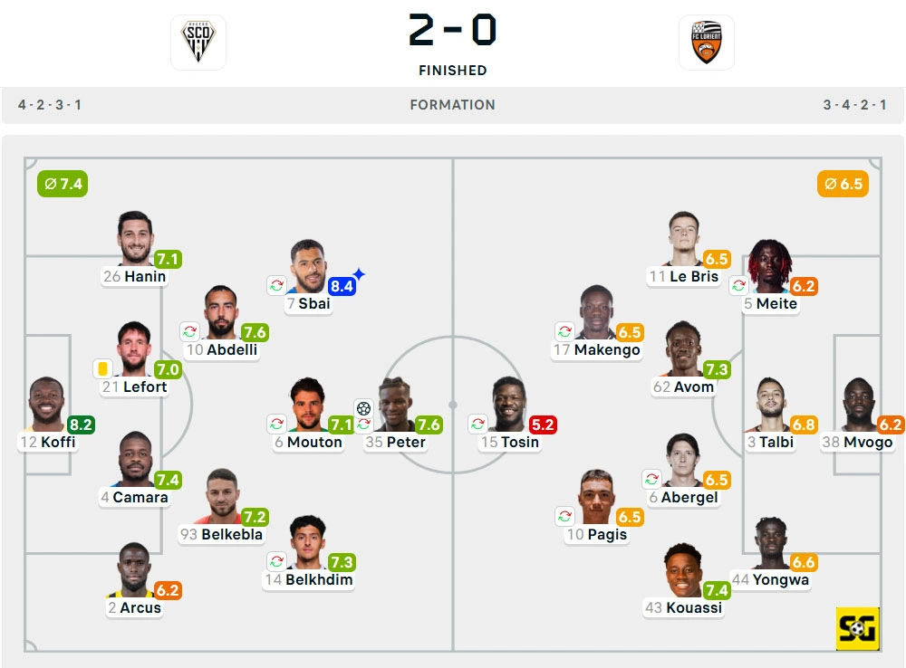 Line-Up Angers vs. Lorient