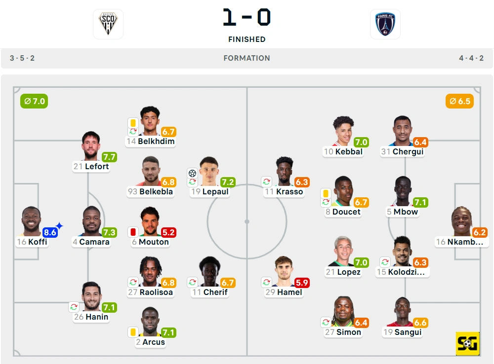 Line-Up Angers vs. Paris FC