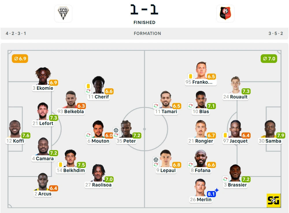 Line-Up Angers vs. Rennes