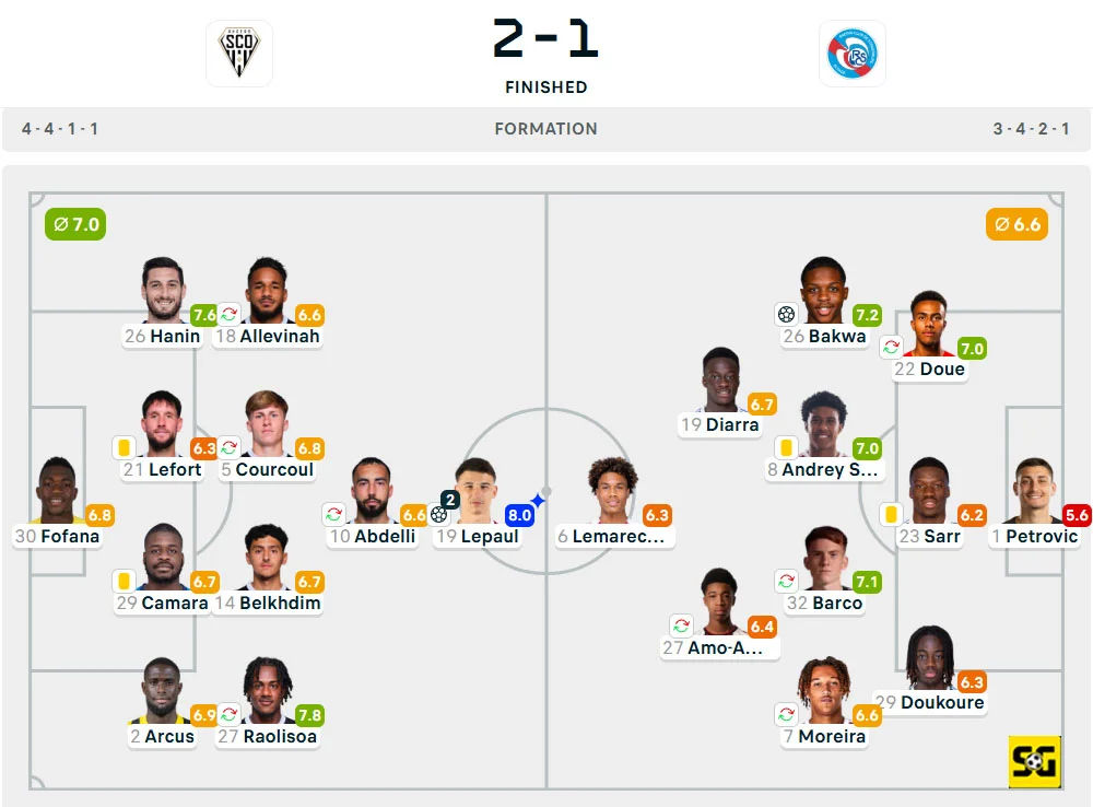 Line-Up Angers vs. Strasbourg