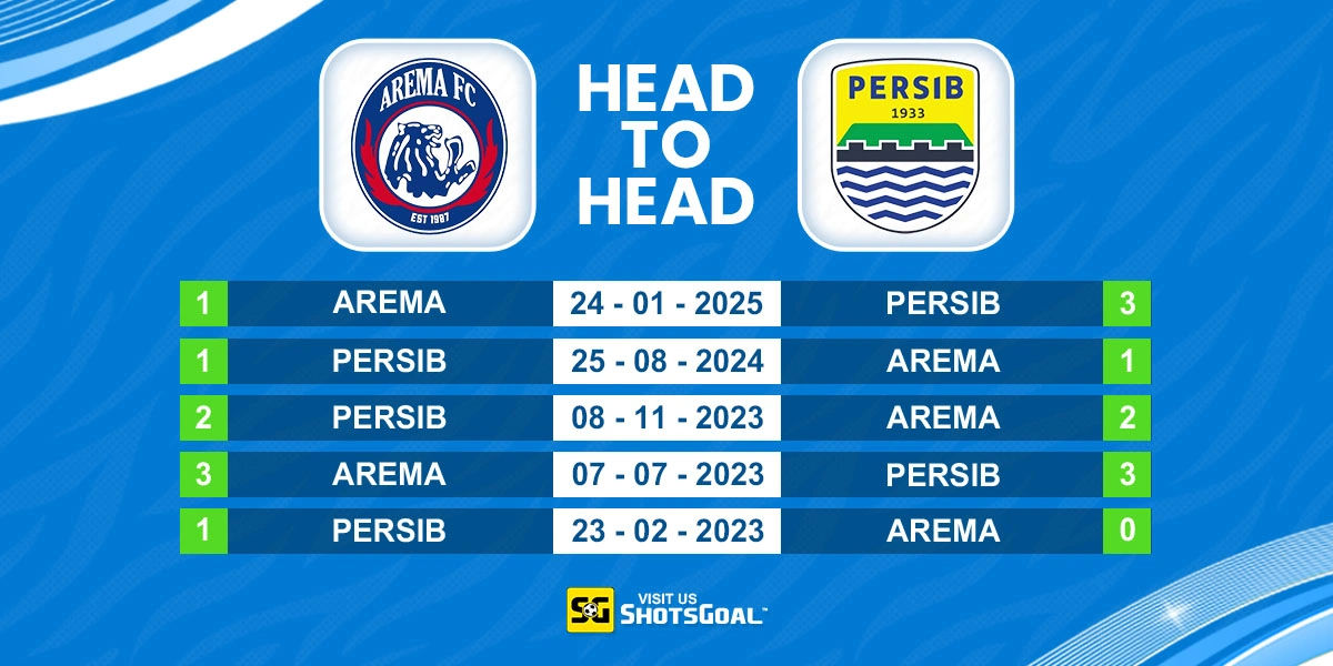 Head to Head Arema FC vs Persib Bandung
